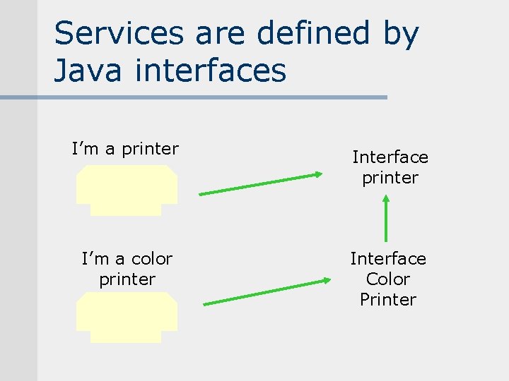 Services are defined by Java interfaces I’m a printer Interface printer I’m a color Services are defined by Java interfaces I’m a printer Interface printer I’m a color