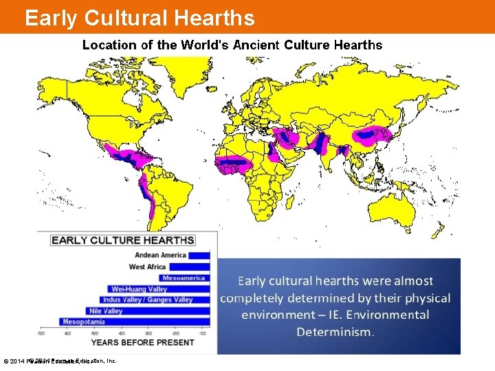 Early Cultural Hearths © 2014 Pearson Education, Inc. 