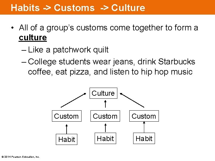 Habits -> Customs -> Culture • All of a group’s customs come together to