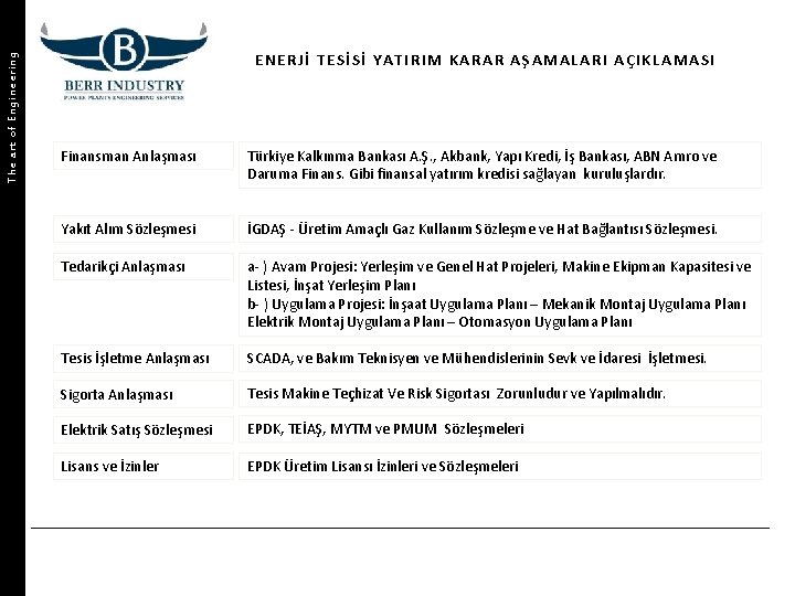 The art of Engineering ENERJİ TESİSİ YATIRIM KARAR AŞ AMALAR I AÇIKLAMASI Finansman Anlaşması