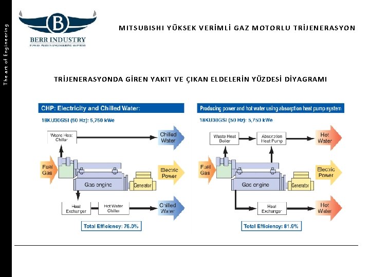 The art of Engineering MITS UB IS HI YÜKSE K VERİMLİ GAZ MOT OR