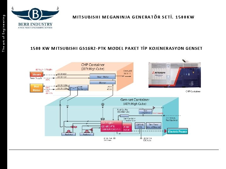 The art of Engineering MITS UB IS HI MEGA NINJA GENERATÖR SET İ. 1500