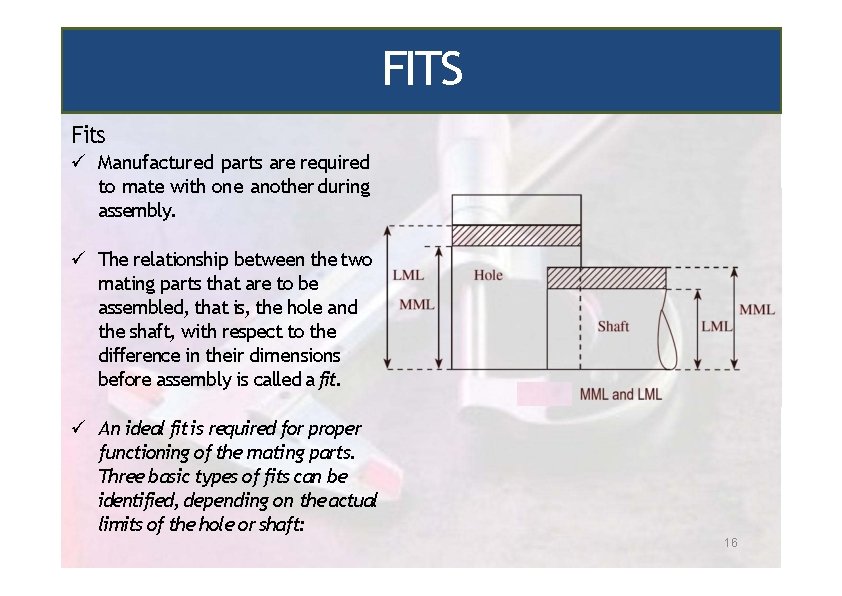 FITS Fits Manufactured parts are required to mate with one another during assembly. The