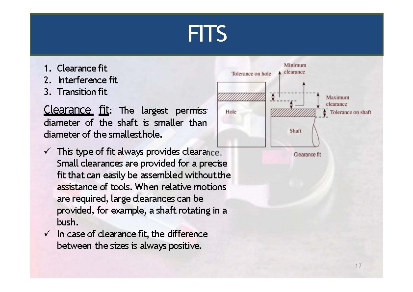 FITS 1. Clearance fit 2. Interference fit 3. Transition fit Clearance fit: The largest