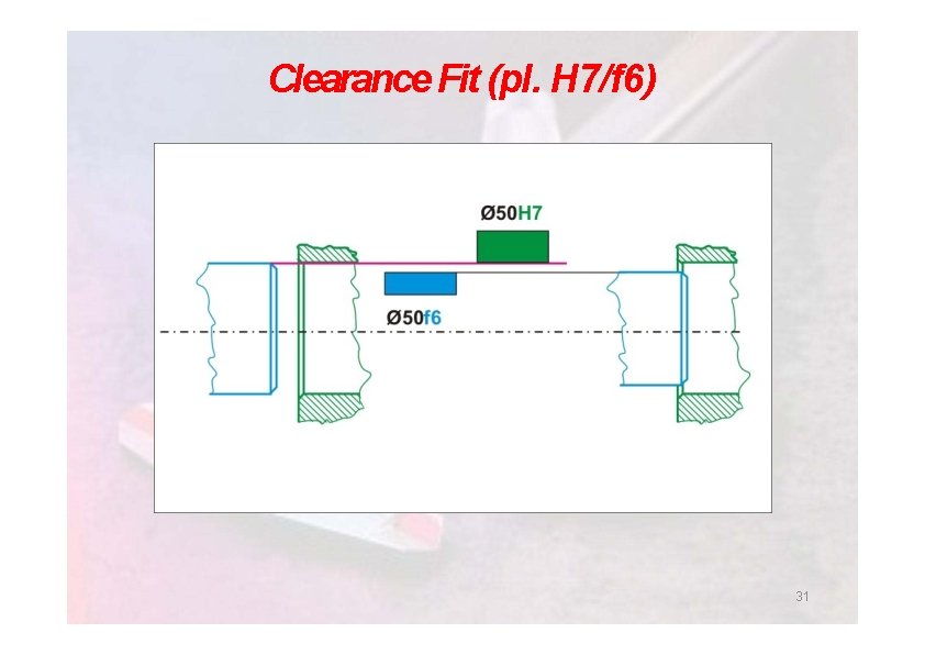 Clearance Fit (pl. H 7/f 6) 31 