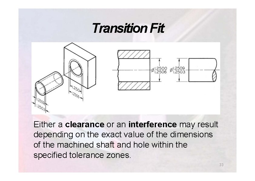 Transition Fit Either a clearance or an interference may result depending on the exact