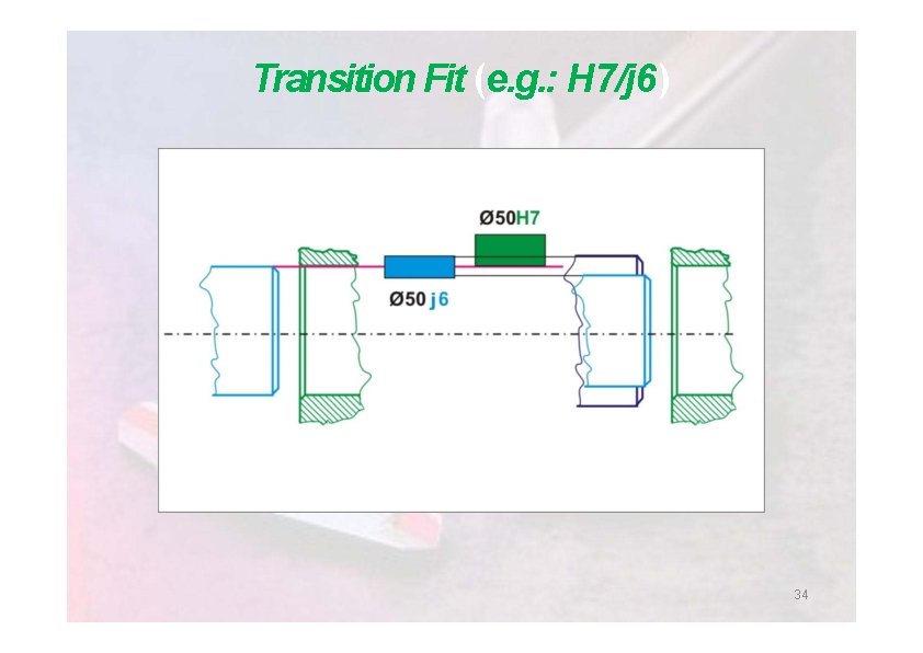 Transition Fit (e. g. : H 7/j 6) 34 