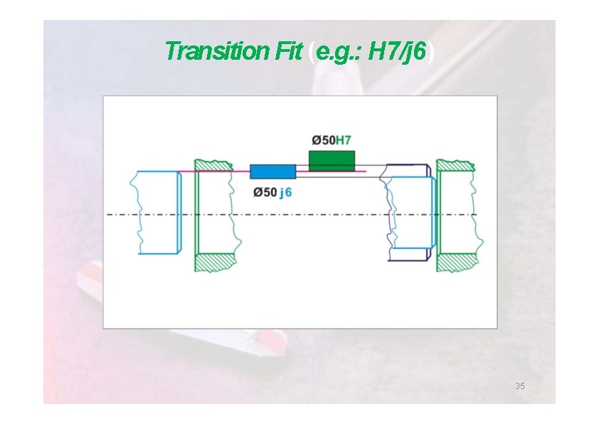 Transition Fit (e. g. : H 7/j 6) 35 