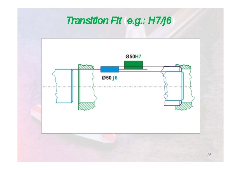 Transition Fit (e. g. : H 7/j 6) 36 