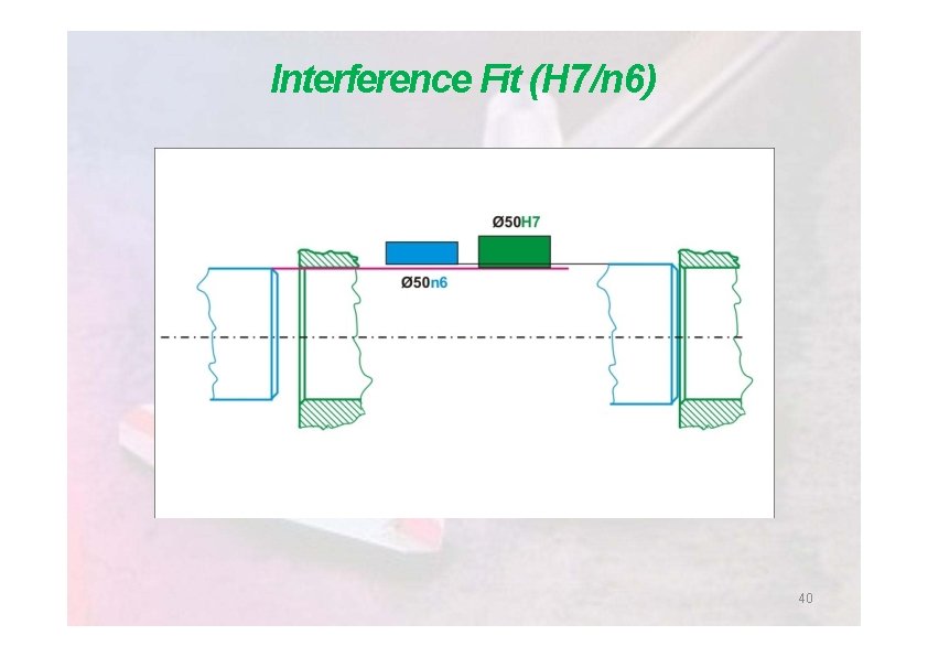 Interference Fit (H 7/n 6) 40 