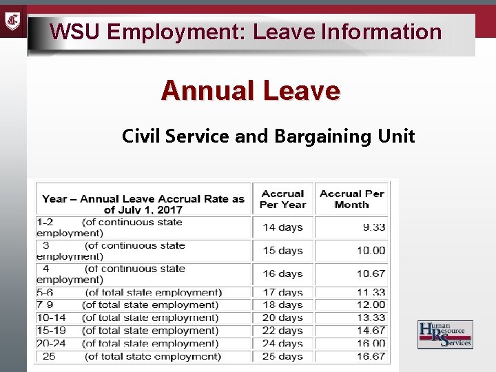 WSU Employment: Leave Information Annual Leave Civil Service and Bargaining Unit 