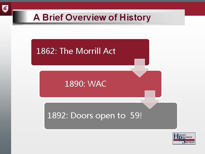 A Brief Overview of History 1862: The Morrill Act 1890: WAC 1892: Doors open