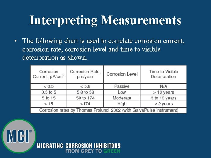 Interpreting Measurements • The following chart is used to correlate corrosion current, corrosion rate,