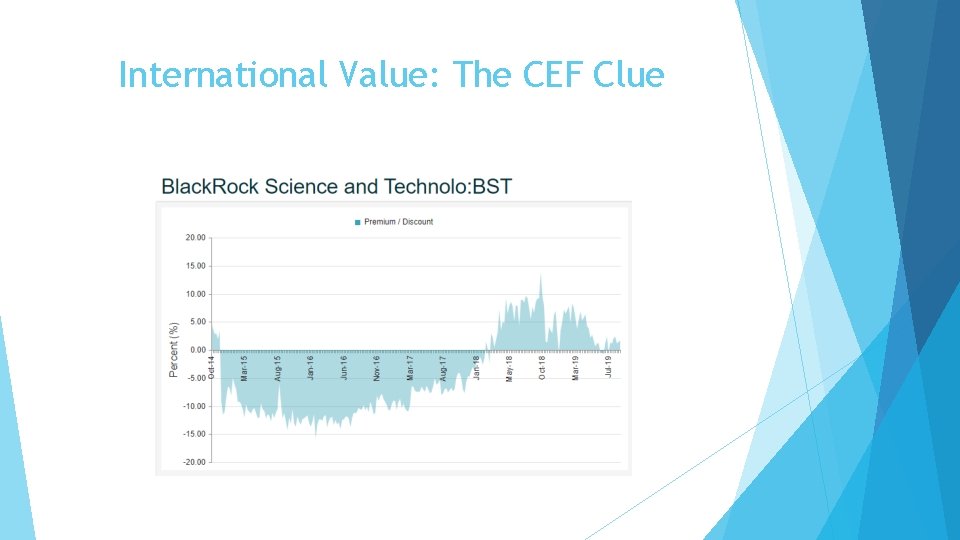 International Value: The CEF Clue 