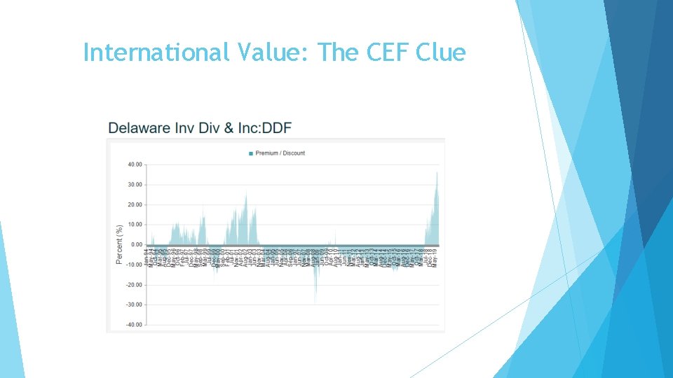 International Value: The CEF Clue 