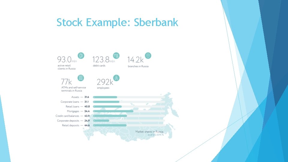 Stock Example: Sberbank 