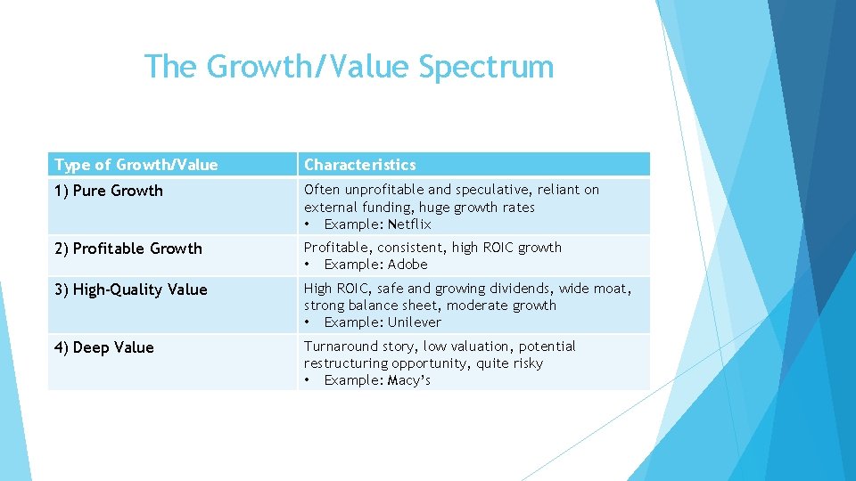 The Growth/Value Spectrum Type of Growth/Value Characteristics 1) Pure Growth Often unprofitable and speculative,