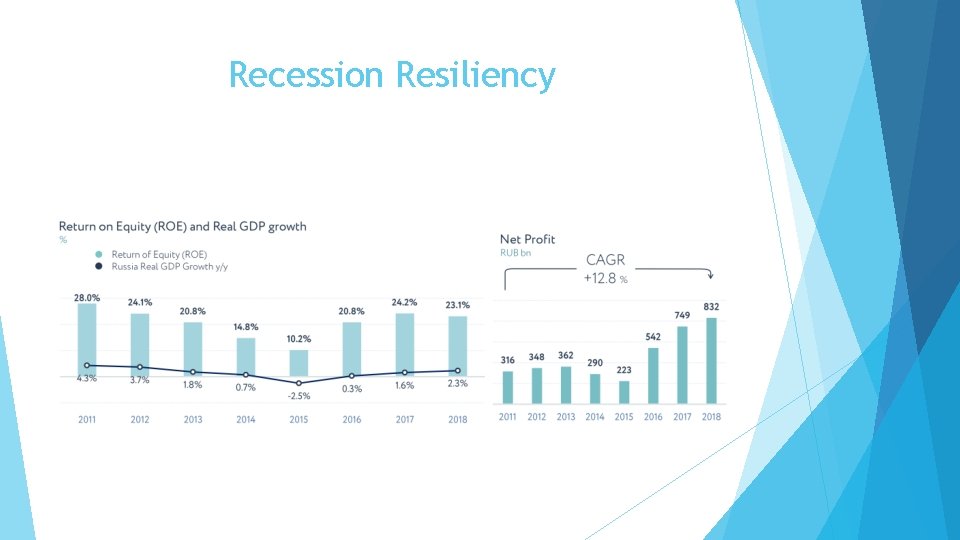 Recession Resiliency 