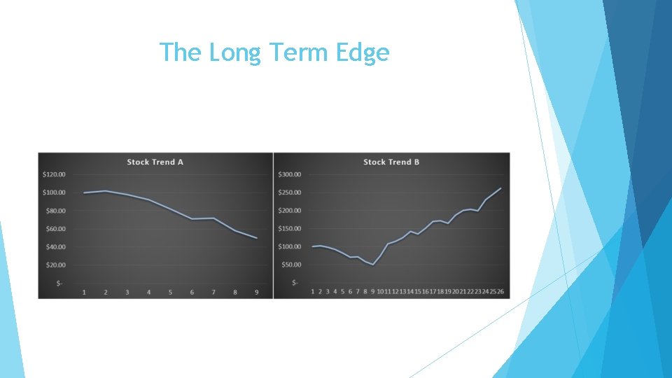 The Long Term Edge 