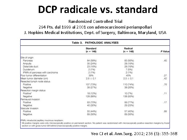 DCP radicale vs. standard Randomized Controlled Trial 294 Pts. dal 1999 al 2001 con DCP radicale vs. standard Randomized Controlled Trial 294 Pts. dal 1999 al 2001 con