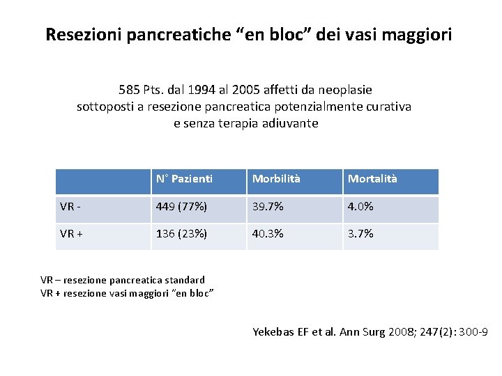 Resezioni pancreatiche “en bloc” dei vasi maggiori 585 Pts. dal 1994 al 2005 affetti Resezioni pancreatiche “en bloc” dei vasi maggiori 585 Pts. dal 1994 al 2005 affetti