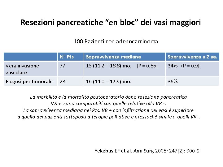 Resezioni pancreatiche “en bloc” dei vasi maggiori 100 Pazienti con adenocarcinoma N° Pts Sopravvivenza Resezioni pancreatiche “en bloc” dei vasi maggiori 100 Pazienti con adenocarcinoma N° Pts Sopravvivenza