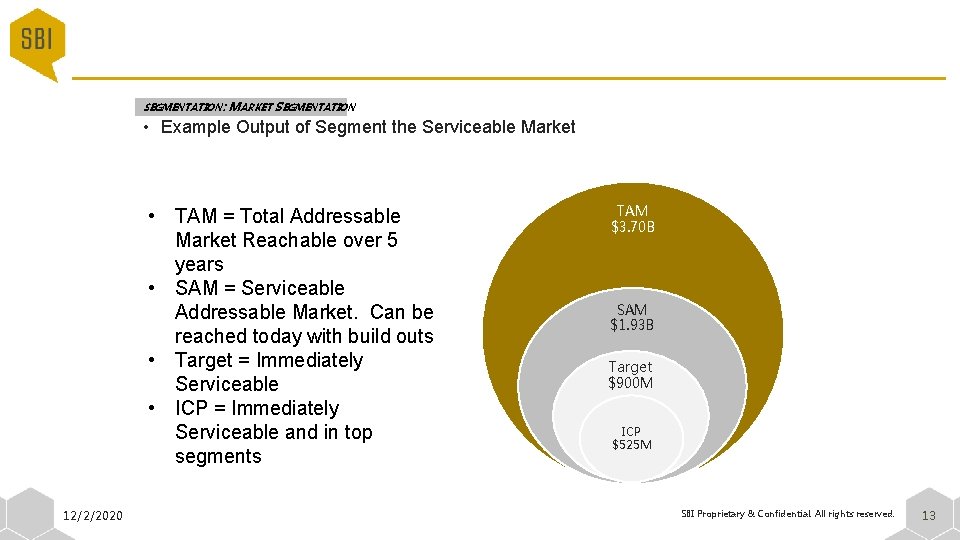 SEGMENTATION: MARKET SEGMENTATION • Example Output of Segment the Serviceable Market • TAM =