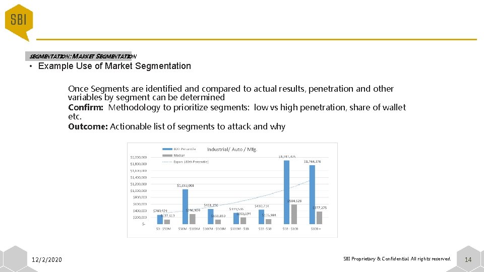 SEGMENTATION: MARKET SEGMENTATION • Example Use of Market Segmentation Once Segments are identified and
