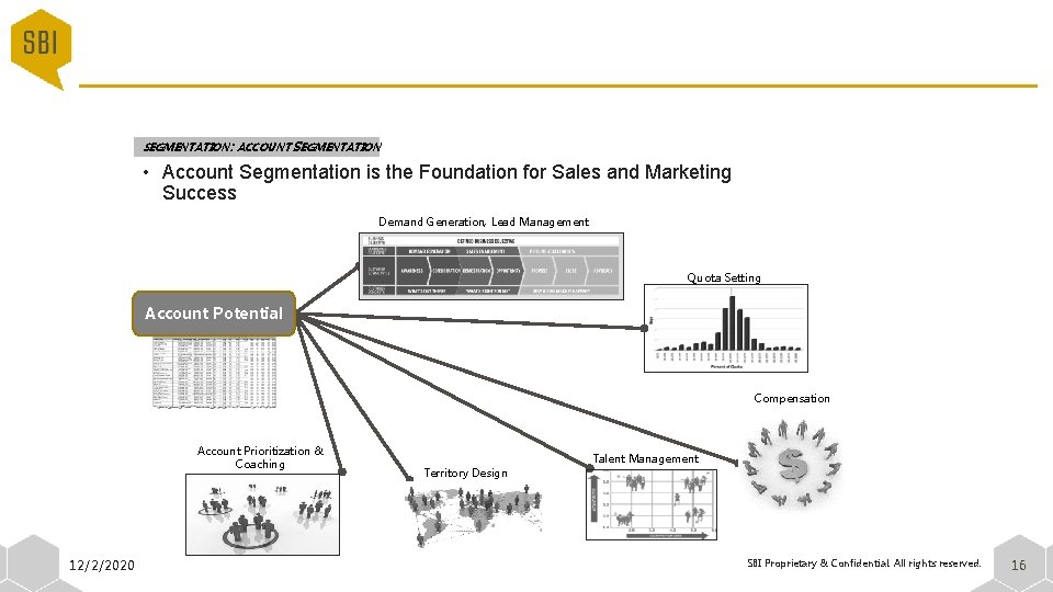 SEGMENTATION: ACCOUNT SEGMENTATION • Account Segmentation is the Foundation for Sales and Marketing Success