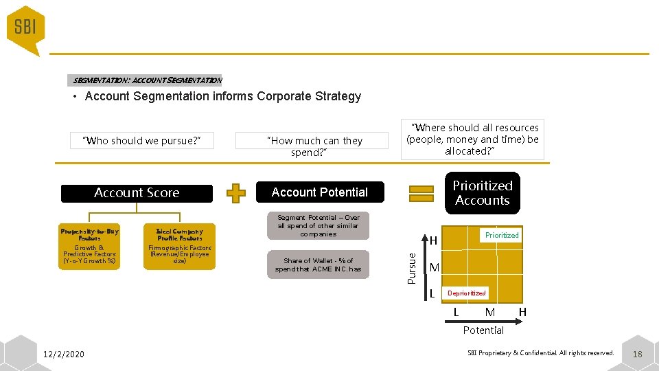 SEGMENTATION: ACCOUNT SEGMENTATION • Account Segmentation informs Corporate Strategy Account Score Propensity-to-Buy Factors Growth