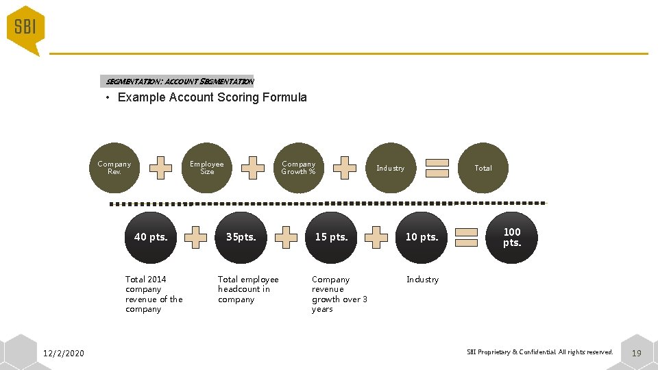 SEGMENTATION: ACCOUNT SEGMENTATION • Example Account Scoring Formula Company Rev. Employee Size 40 pts.