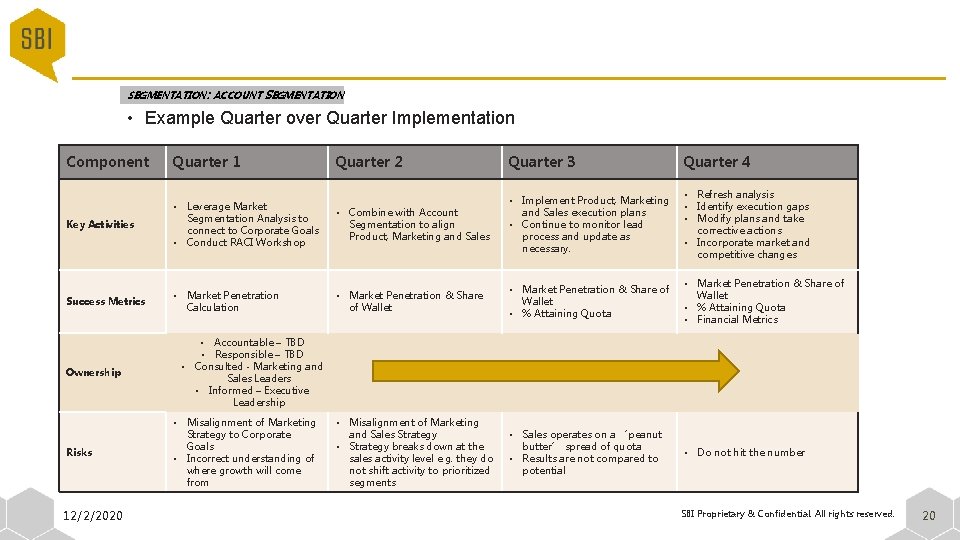 SEGMENTATION: ACCOUNT SEGMENTATION • Example Quarter over Quarter Implementation Component Quarter 1 Quarter 2