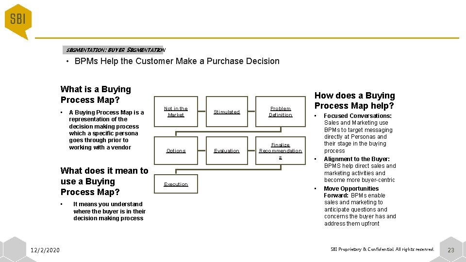 SEGMENTATION: BUYER SEGMENTATION • BPMs Help the Customer Make a Purchase Decision What is