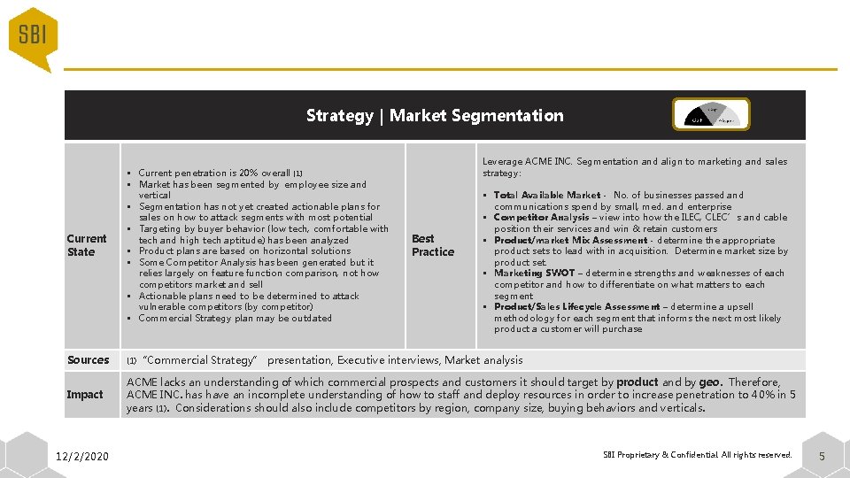 Strategy | Market Segmentation Leverage ACME INC. Segmentation and align to marketing and sales