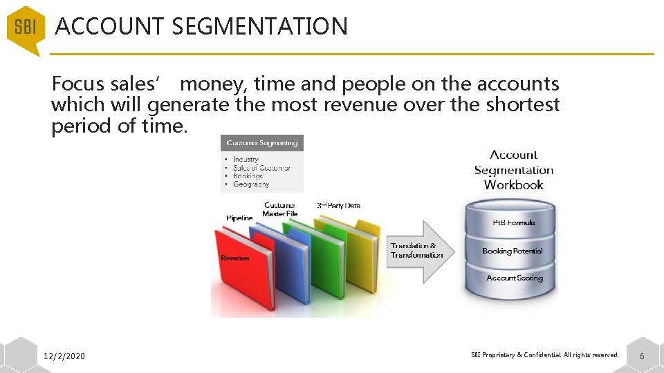 ACCOUNT SEGMENTATION Focus sales’ money, time and people on the accounts which will generate