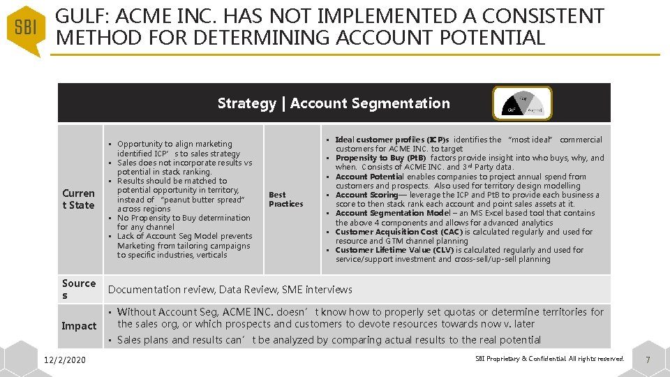 GULF: ACME INC. HAS NOT IMPLEMENTED A CONSISTENT METHOD FOR DETERMINING ACCOUNT POTENTIAL Strategy