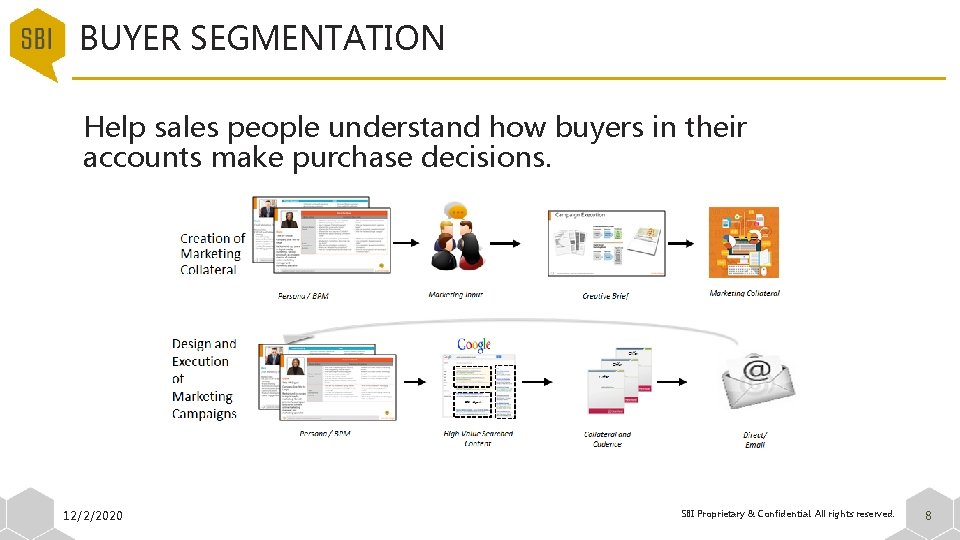 BUYER SEGMENTATION Help sales people understand how buyers in their accounts make purchase decisions.