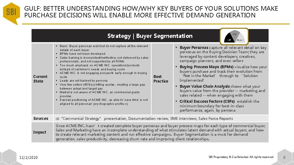 GULF: BETTER UNDERSTANDING HOW/WHY KEY BUYERS OF YOUR SOLUTIONS MAKE PURCHASE DECISIONS WILL ENABLE