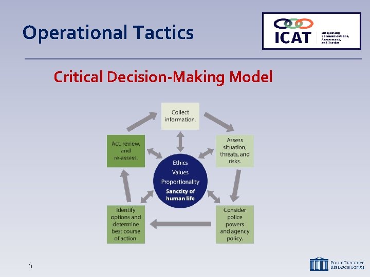 Operational Tactics Critical Decision-Making Model 4 