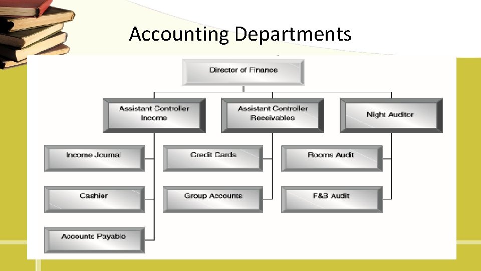 Accounting in the Hospitality Industry By Hajar Cherry