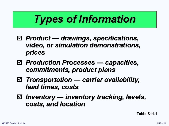 Types of Information þ Product — drawings, specifications, video, or simulation demonstrations, prices þ