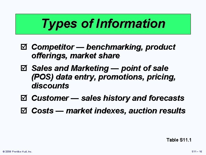 Types of Information þ Competitor — benchmarking, product offerings, market share þ Sales and