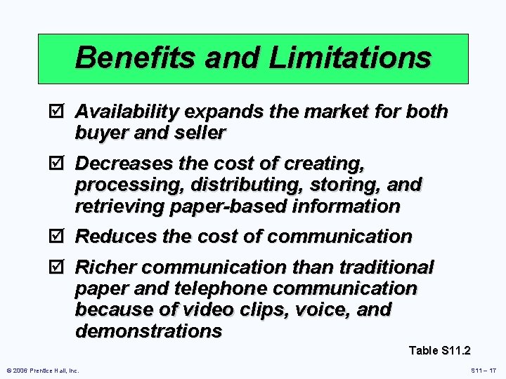 Benefits and Limitations þ Availability expands the market for both buyer and seller þ