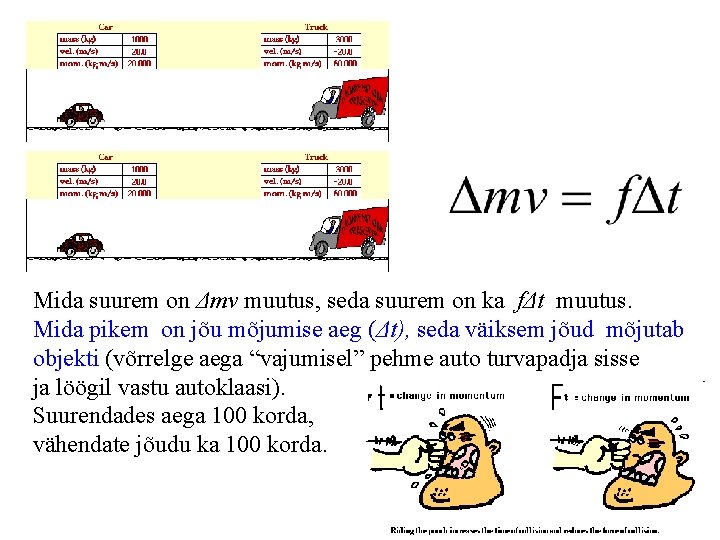 Mida suurem on Δmv muutus, seda suurem on ka fΔt muutus. Mida pikem on