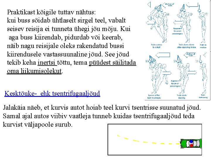 Praktikast kõigile tuttav nähtus: kui buss sõidab ühtlaselt sirgel teel, vabalt seisev reisija ei