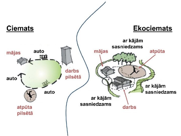 Lekciju izstrādāja D. Zigmunde 