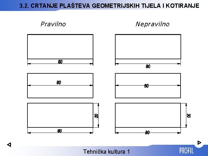 3. 2. CRTANJE PLAŠTEVA GEOMETRIJSKIH TIJELA I KOTIRANJE Pravilno Nepravilno Tehnička kultura 1 