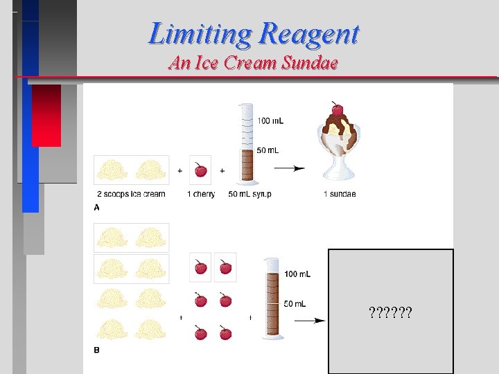 Limiting Reagent An Ice Cream Sundae ? ? ? 