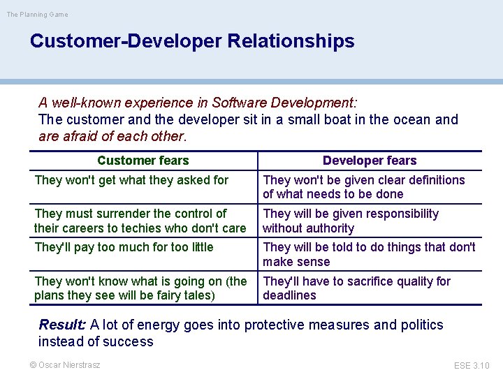 The Planning Game Customer-Developer Relationships A well-known experience in Software Development: The customer and