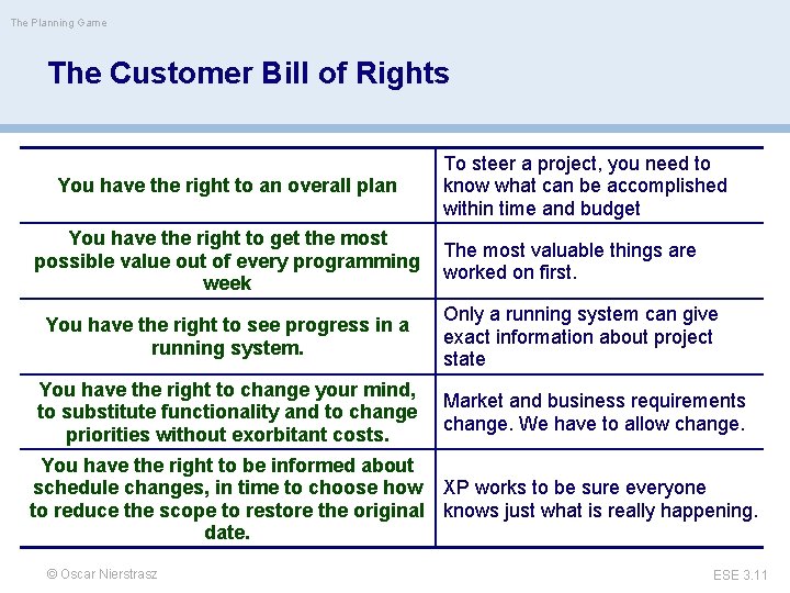 The Planning Game The Customer Bill of Rights You have the right to an